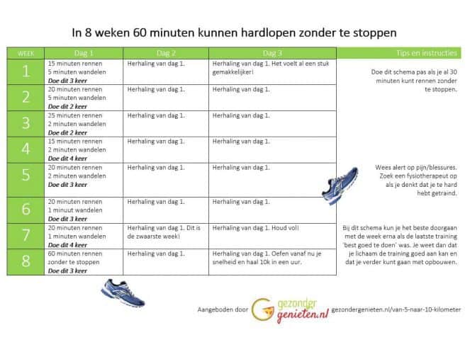 Van 5 Naar 10 Kilometer Met Hardlopen - Gezondergenieten.nl